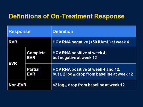 Hvc Classification HCV Practice Challenges Part 1 -- Approaches to the Genotype 1 HCV ...