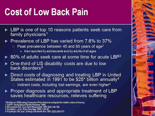 Treatment of Low Back Pain: Pharmacologic and Nonpharmacologic Options ...