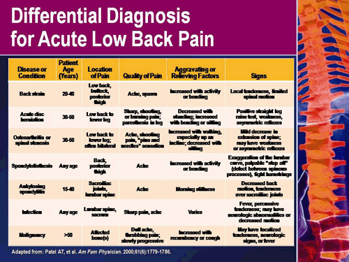 Treatment of Low Back Pain: Pharmacologic and Nonpharmacologic Options ...