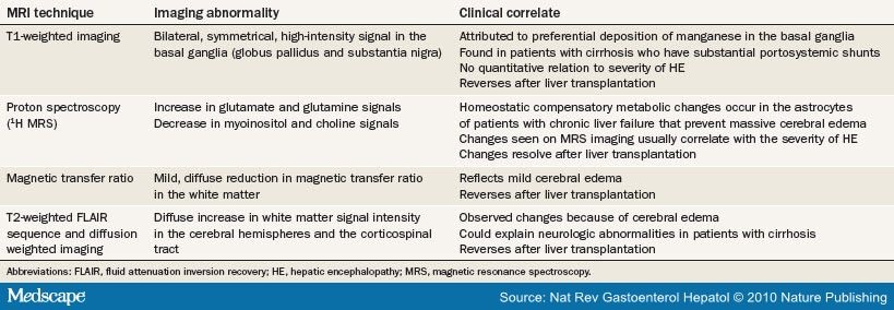 Hepatic Encephalopathy: Mechanisms, Diagnosis and Management