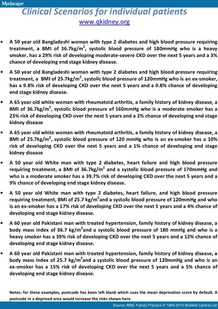 Predicting the Risk of Chronic Kidney Disease in Men And Women - Page 4