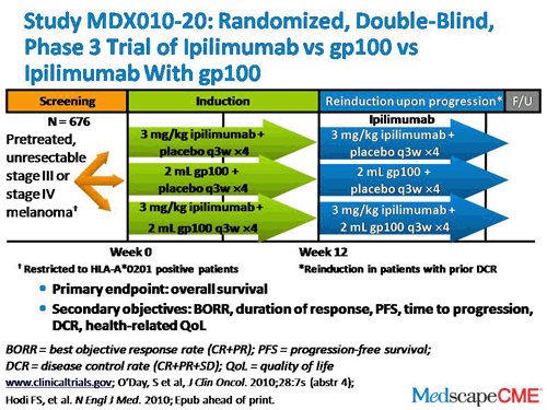 Metastatic Melanoma: Management Strategies With Novel Immunotherapies ...