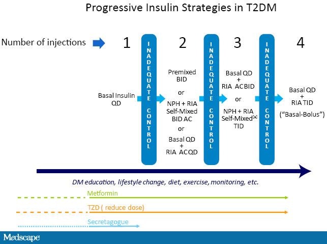 Insulin Preparation Chart