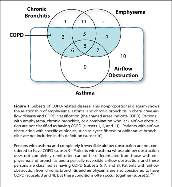 COPD and Alpha-1 Antitrypsin Deficiency: Early Identification