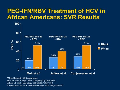 Part 2--Anticipating Triple Therapy: Evaluating the Issues as We Wait ...
