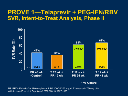 Part 2--Anticipating Triple Therapy: Evaluating the Issues as We Wait ...