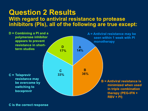 Part 2--Anticipating Triple Therapy: Evaluating the Issues as We Wait ...
