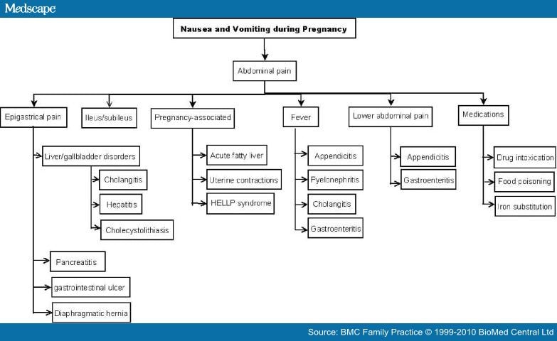 Pathway Hiperemesis Gravidarum