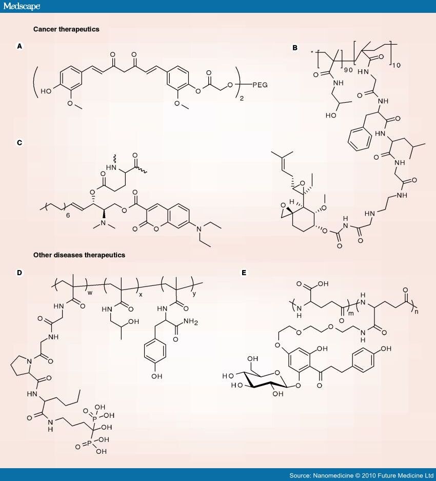 Polymer-Drug Conjugates For Novel Molecular Targets - Page 3