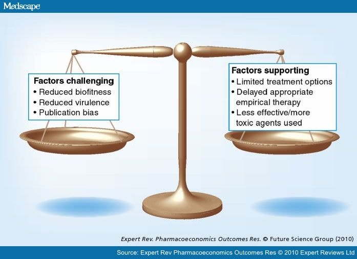 Impact of MDR Pseudomonas aeruginosa Infection on Patient