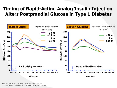 Insulin Strategies for Managing Inpatient Hyperglycemia and Diabetes in ...