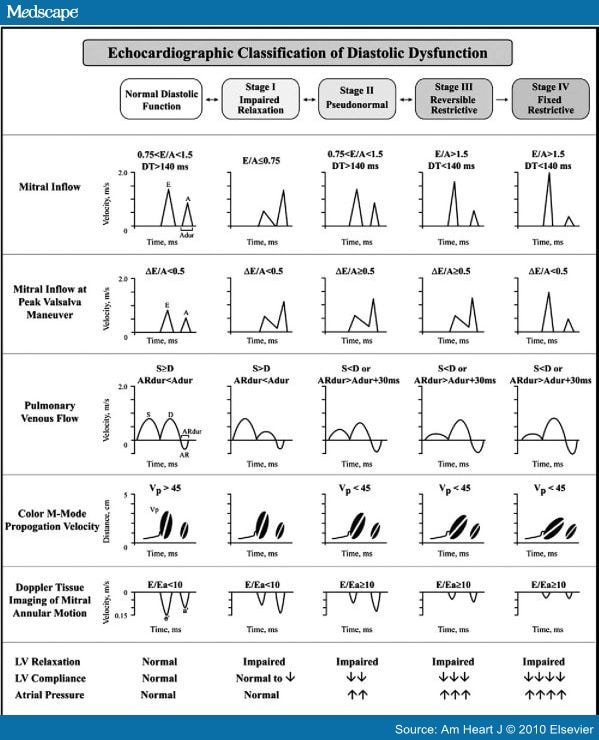 cardiograph dedinition cardiograph dedinition
