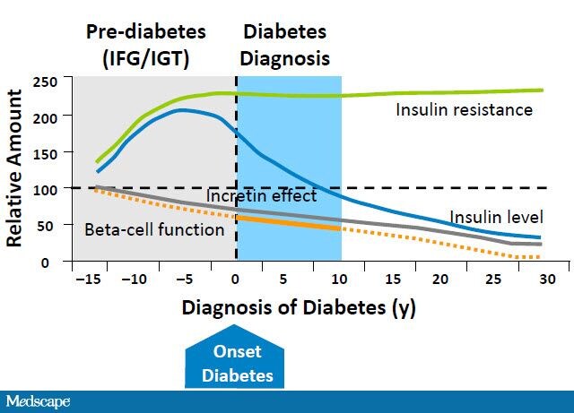 Practical Strategies for Optimizing Insulin Therapy to Reach Glycemic Goals