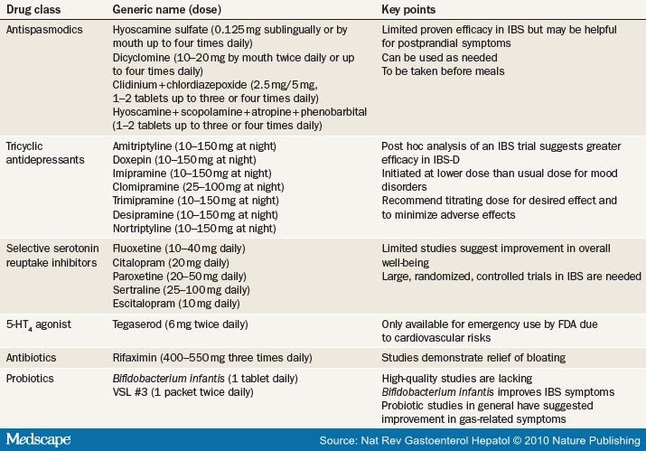 Laxative Comparison Chart