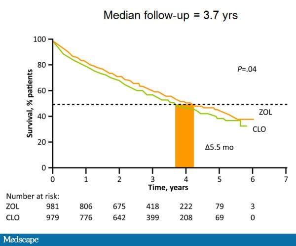 Expanding Role of Bisphosphonate Therapy in Patients With Multiple Myeloma