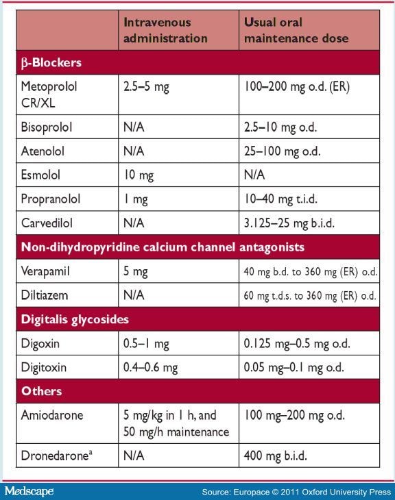 Guidelines for the Management of Atrial Fibrillation: ESC