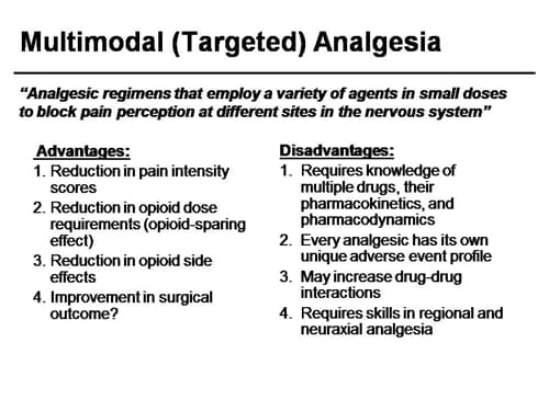 Multimodal Analgesia In Ambulatory Surgical Settings: What’s Needed ...