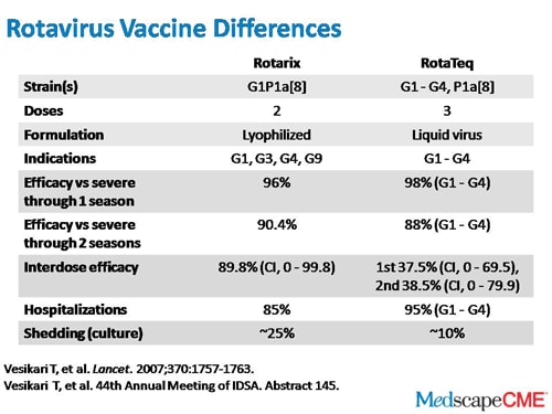 Demystifying Rotavirus Serotypes: Their Classification and Clinical ...