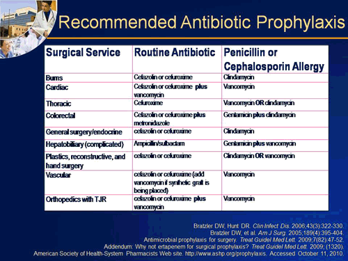 Antimicrobial Prophylaxis in the Surgical Setting: Practical ...