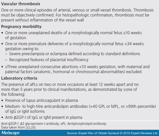 Pregnancy: Antiphospholipid Syndrome