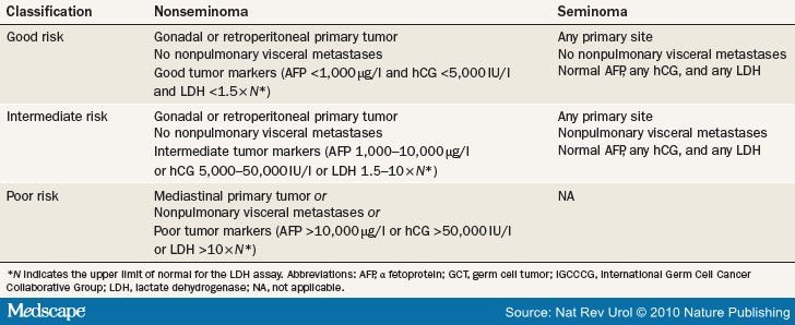 Tumor Marker Numbers Chart