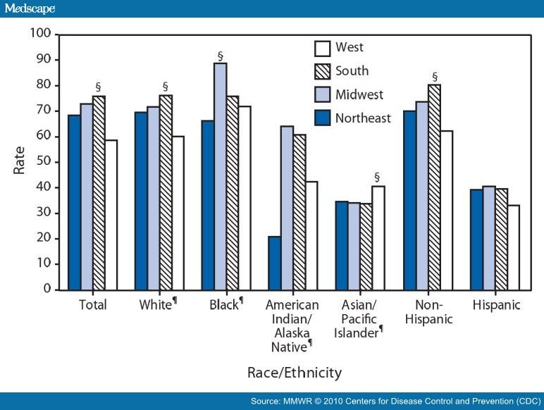 Lung Cancer: Racial/Ethnic Disparities and Geographic Differences