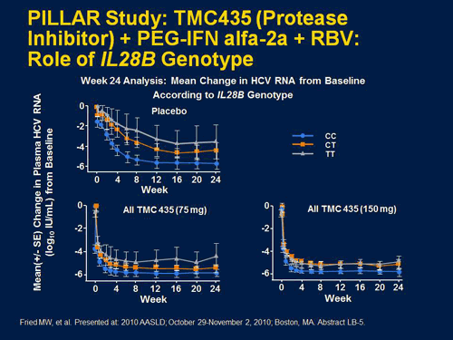 Spotlight On Hcv: Highlights From Boston 2010