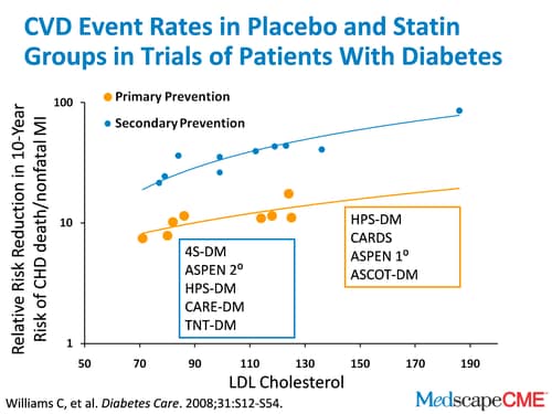 Guideline Adherence Improves Diabetes Care Transcript