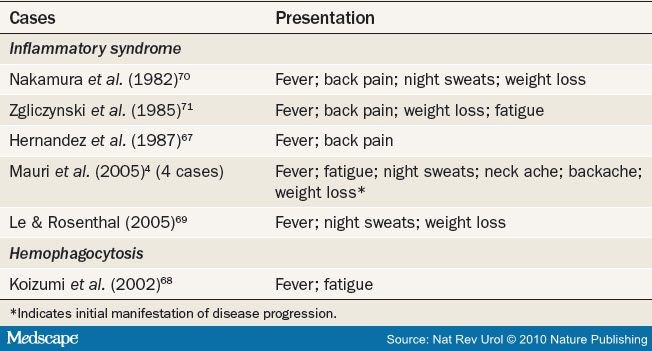 Paraneoplastic Syndromes In Prostate Cancer 2948