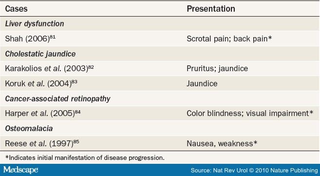 Paraneoplastic Syndromes In Prostate Cancer 4770