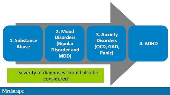 Adhd Stimulants Comparison Chart