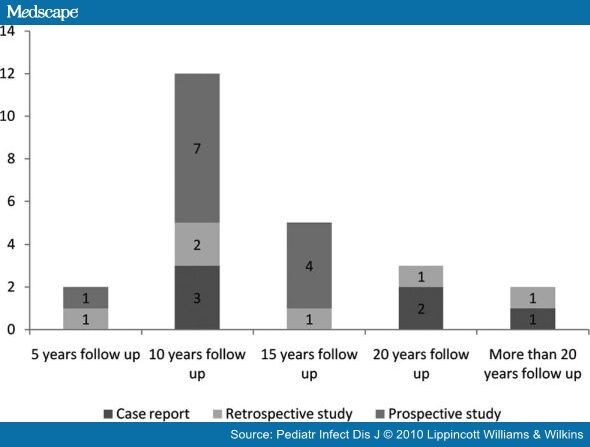 long-term-sequelae-of-childhood-bacterial-meningitis-page-3