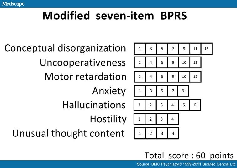 Brief Psychiatric And Clinical Global Impression-Schizophrenia Scales ...