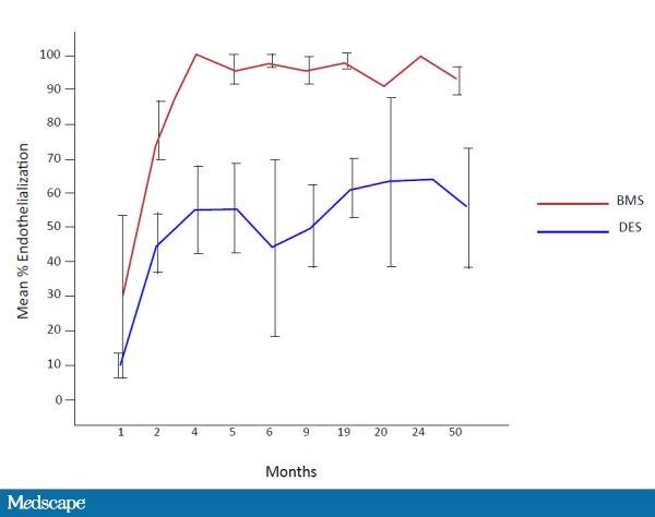 Drug-Eluting Stents: Clinical Efficacy And Cost-Effectiveness