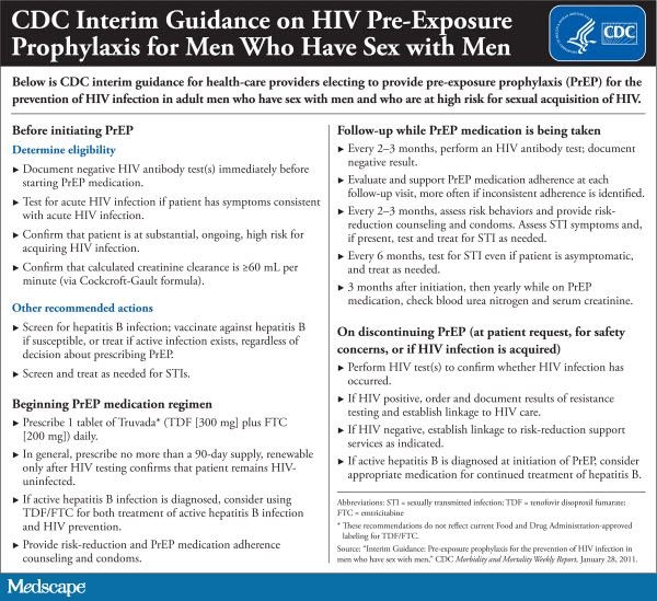 Cdc Provides Interim Guidance On Hiv Preexposure Prophylaxis 