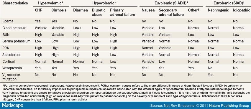 hyponatremia treatment at home