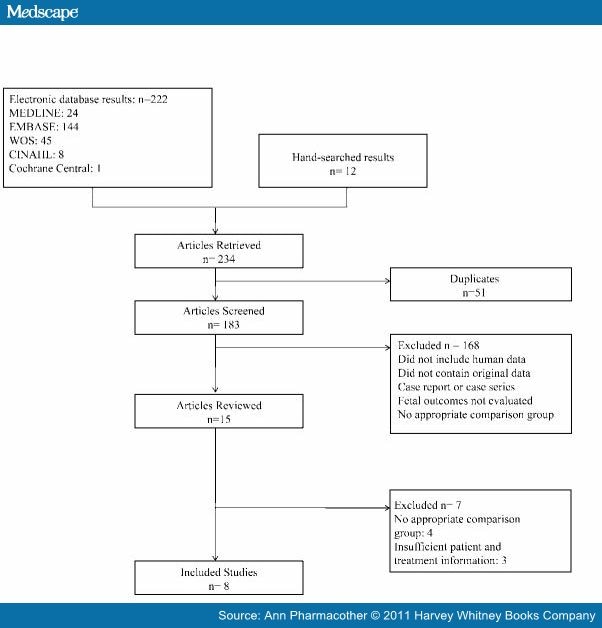 Safety of Insulin Glargine Use in Pregnancy - Page 3