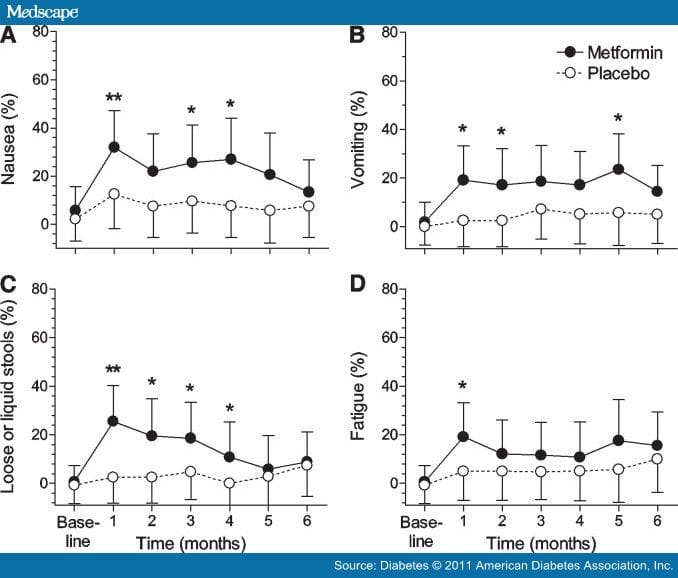 Effects of Metformin on Body Weight, Composition in Obese Children - Page 3