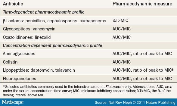 Propranolol online order