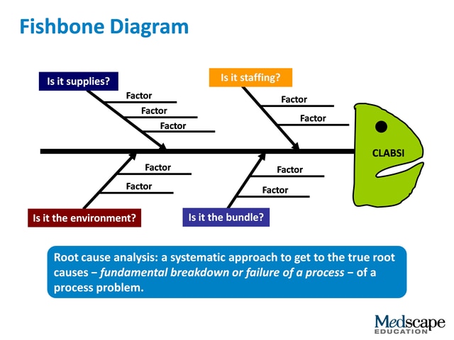 CLABSI in Perspective: Putting Safety on the Line (Transcript)