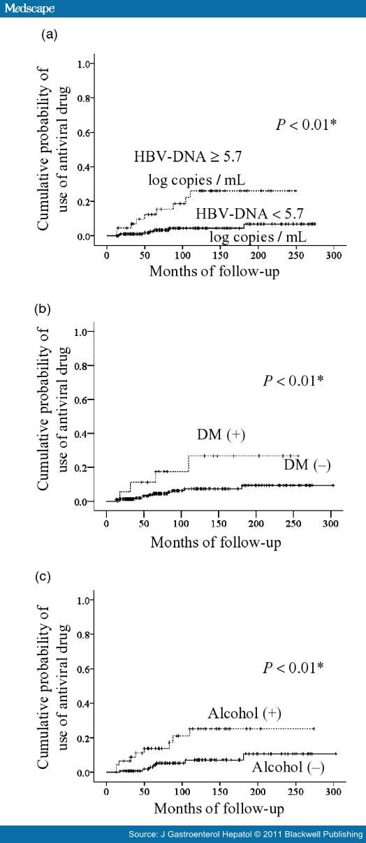 Hepatitis B e Antigen Negative Chronic Hepatitis B Page 3