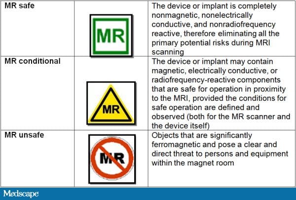MRI Safe Cardiac Implantable Devices Patient Safety