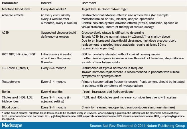 Adrenocortical Carcinoma: A Clinician's Update