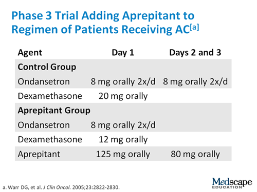 icd 10 code for intractable nausea and vomiting due to chemotherapy