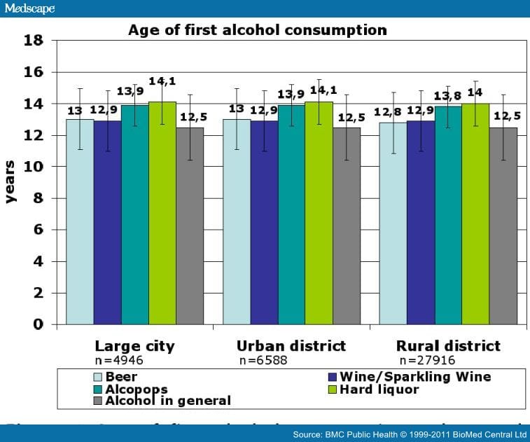 Alcohol Consumption and Binge Drinking in Adolescents - Page 5