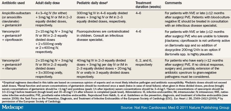 Infective Endocarditis