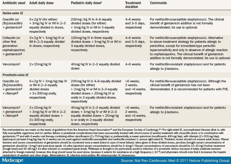 Infective Endocarditis