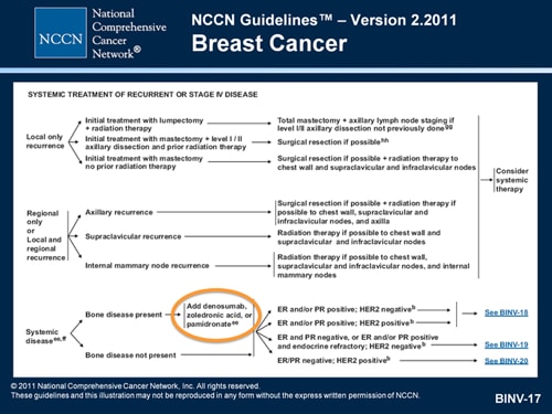 NCCN Breast Cancer Guidelines Update Transcript   Slide19 