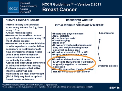 NCCN Breast Cancer Guidelines Update (Transcript)