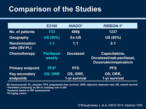 NCCN Breast Cancer Guidelines Update (Transcript)